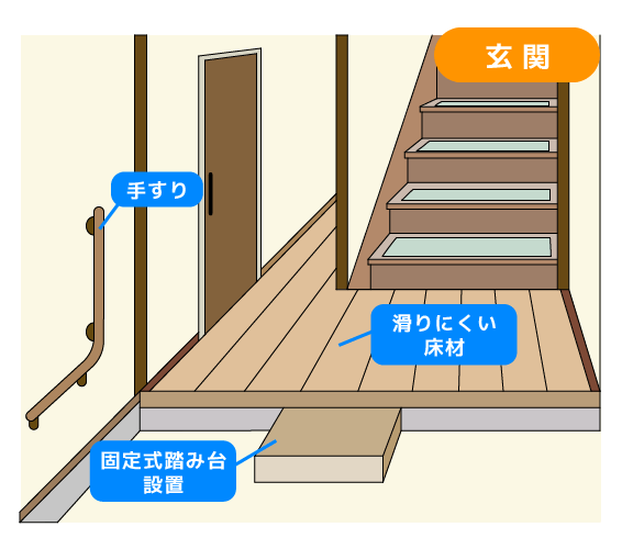 住宅改修　玄関