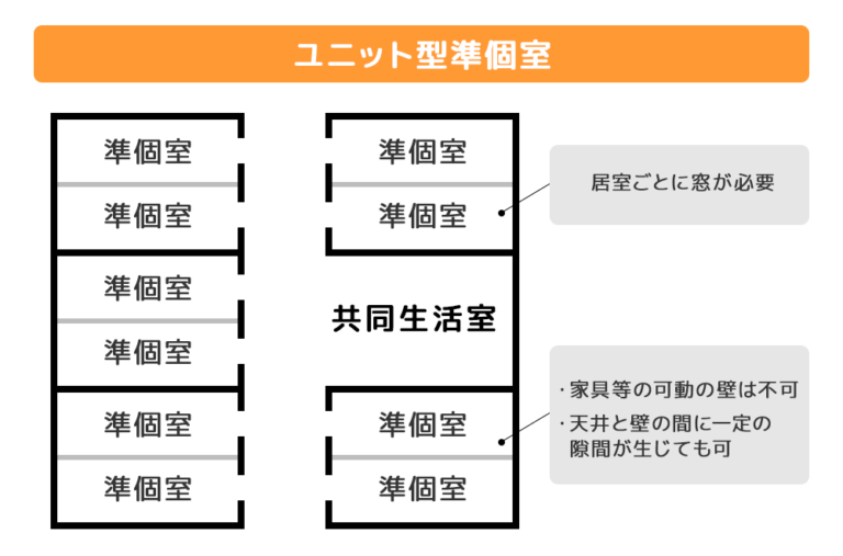 「特別養護老人ホーム（特養）」とは？費用や入居基準、有料との違いなどをくわしく解説｜介護のお仕事研究所