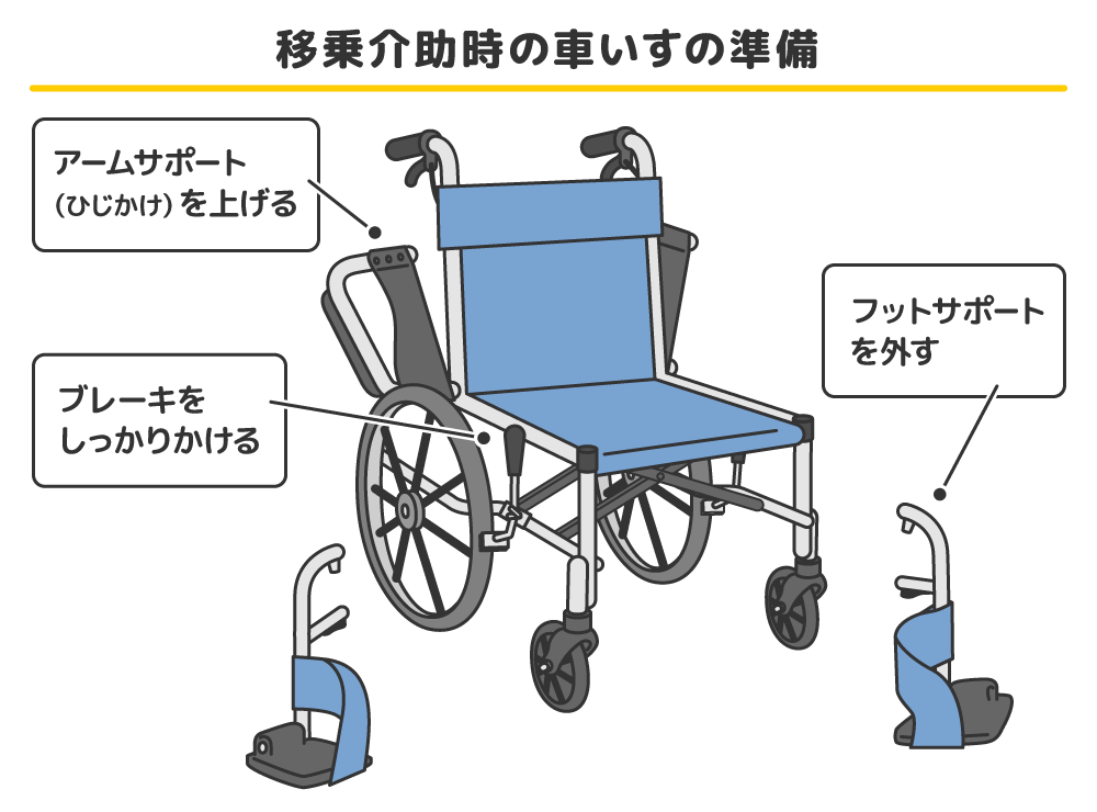 車椅子 移乗 麻痺 片