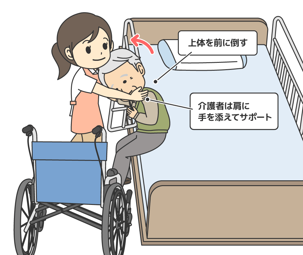 共和国 間違い 応じる 車椅子 から ベッド へ の 移乗 右 片 麻痺 通信する 流体 後方