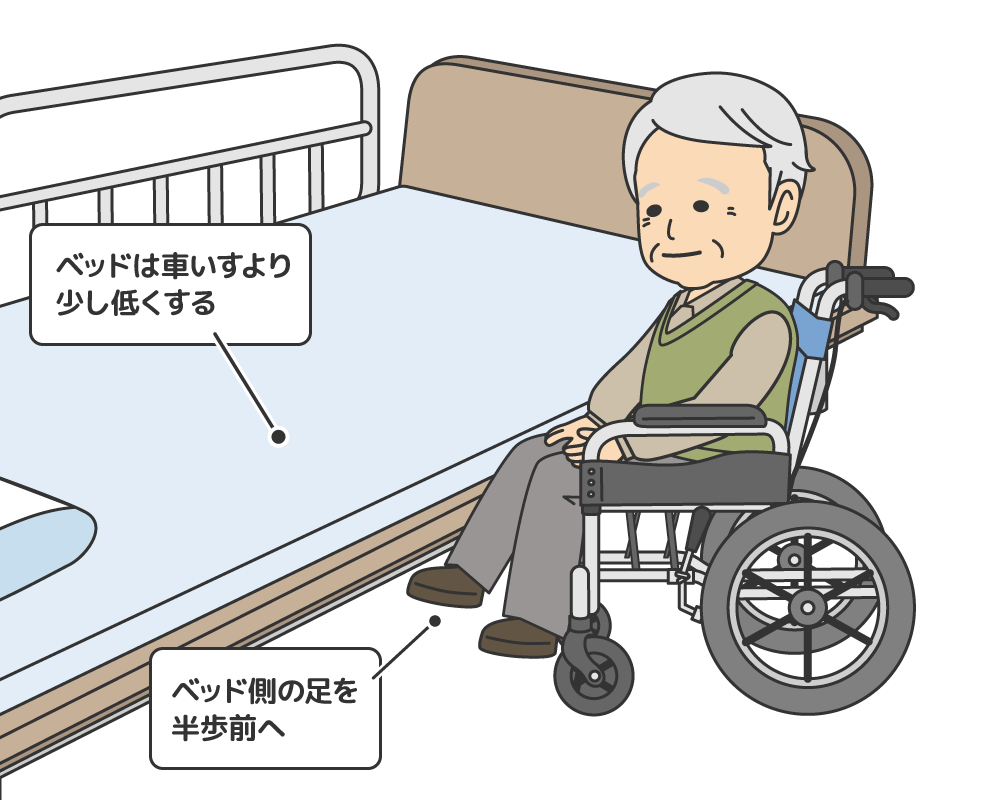 ベッド から 車椅子 全 介助 englshbil