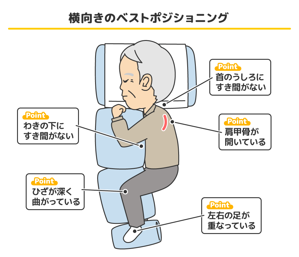 介護職のための完全拘縮ケアマニュアル ポジショニング 横向き ななめ横向き編 介護のお仕事研究所