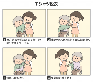 図解でわかる「更衣介助」のススメ～介護職が覚えておきたい脱健着患とは？～｜介護のお仕事研究所